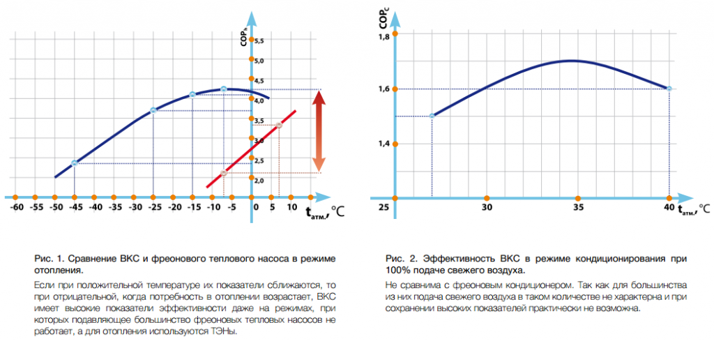vks_eff1.PNG Эффективность ВКС
